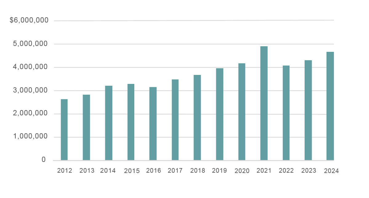 Screenshot 2024-10-26 at 9.21.46 PM